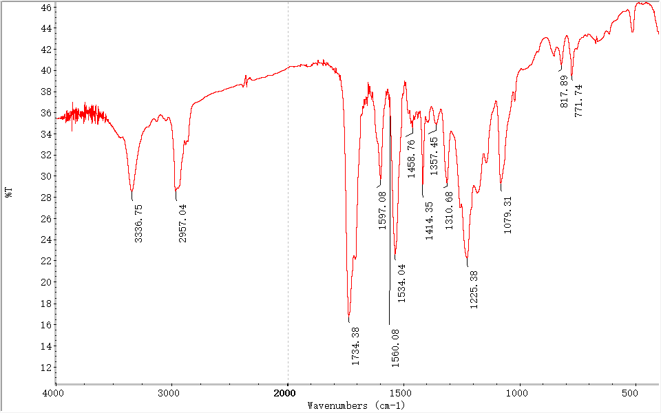 运动鞋底橡胶成分分析-聚氨酯PU橡胶成分检测