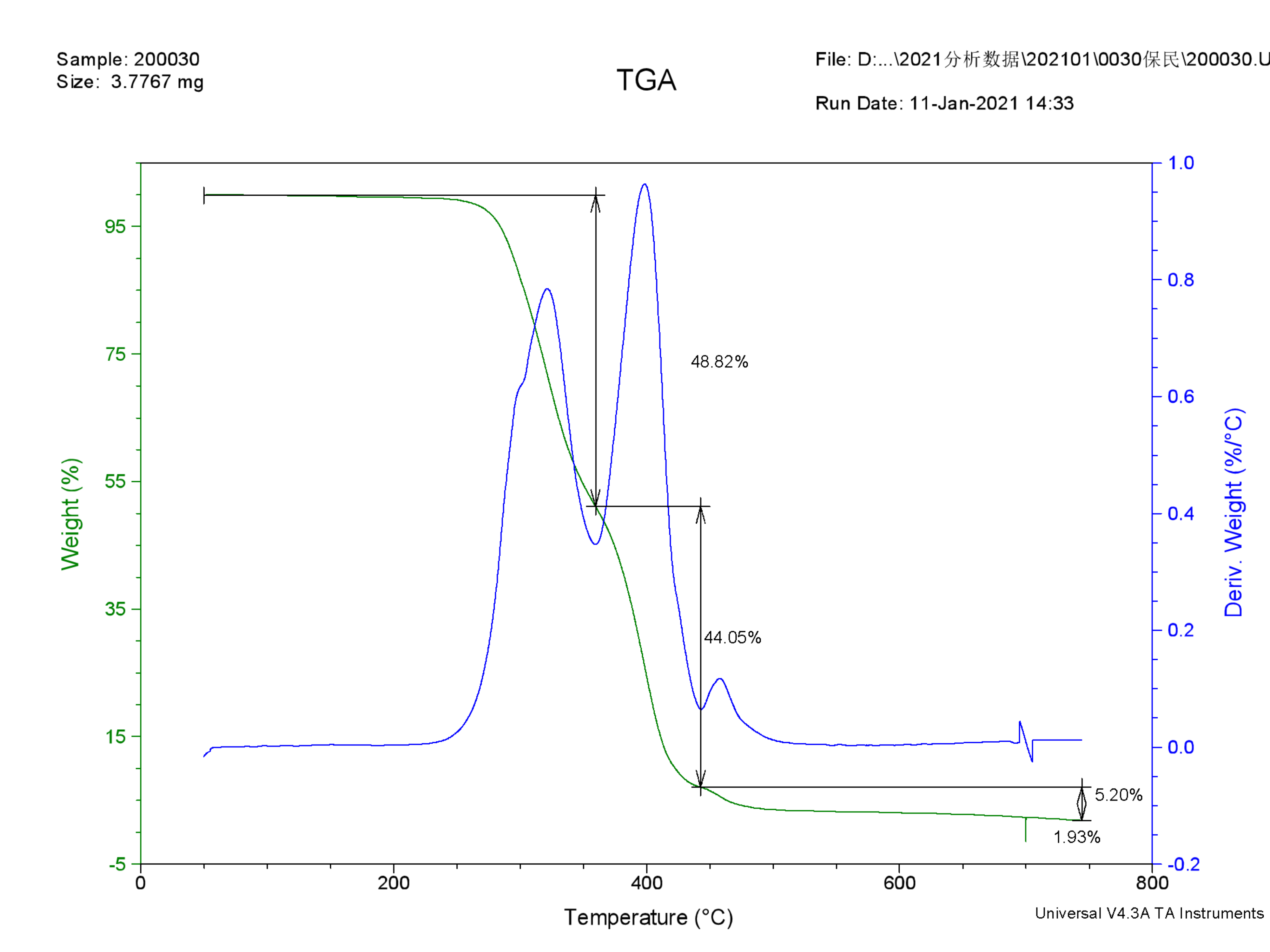 运动鞋底橡胶成分分析-聚氨酯PU橡胶成分检测
