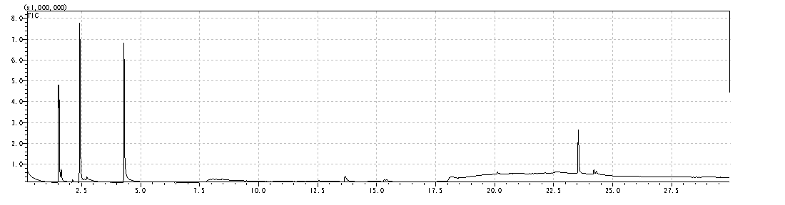 运动鞋底橡胶成分分析-聚氨酯PU橡胶成分检测