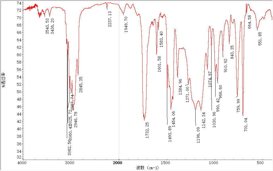  抽油烟机接油盒塑料成分分析-聚碳酸酯PC塑料成分测试 