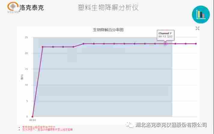 什么是可降解？可降解塑料与全降解塑料的区别里？