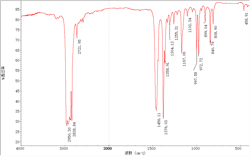 聚丙烯（PP）塑料成分分析