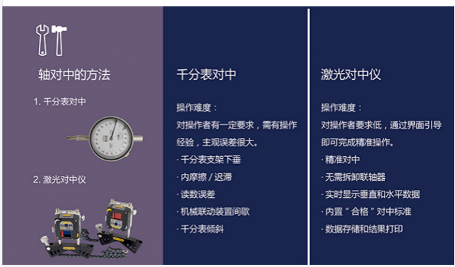 汽车发动机与测功机快速轴找正