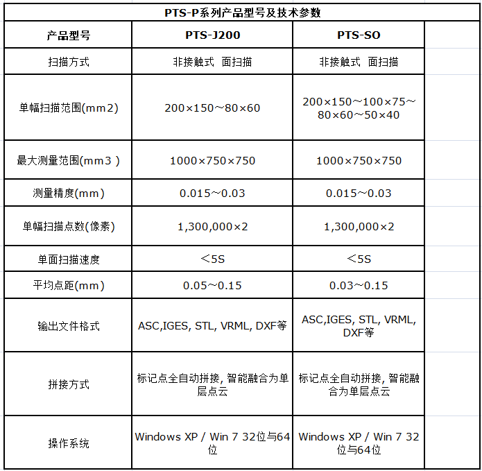 精易迅拍照式三维扫描仪 便携式三维扫描仪 三维建模扫描软件