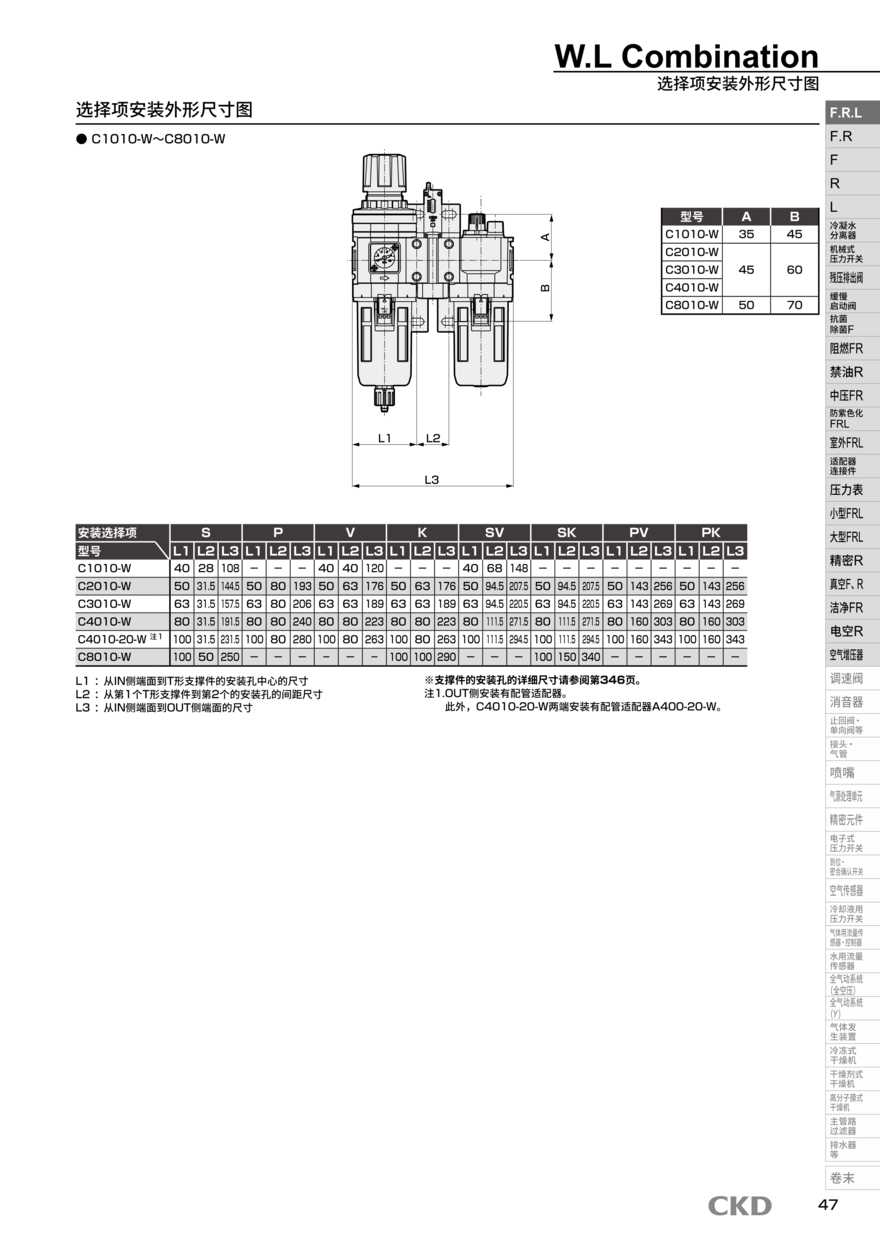 CKD过滤器C8040-25-W-T8-UK-A32W配置资料