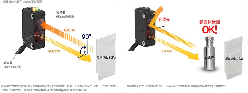 漫反射型光电传感器BJX100-DDT-C*现货
