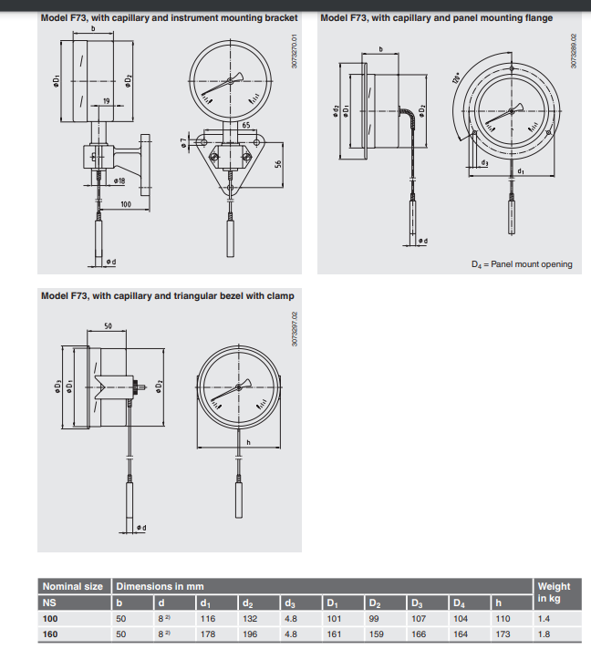 F73.160德国威卡wika径向带后边气包式温度计EN13190标准设计 