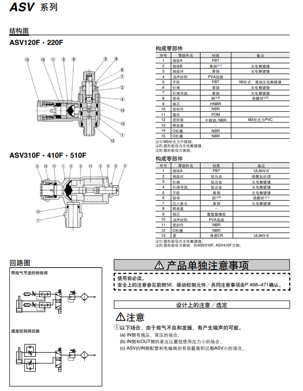 SMC带节流消声器快速排气阀带快换接头