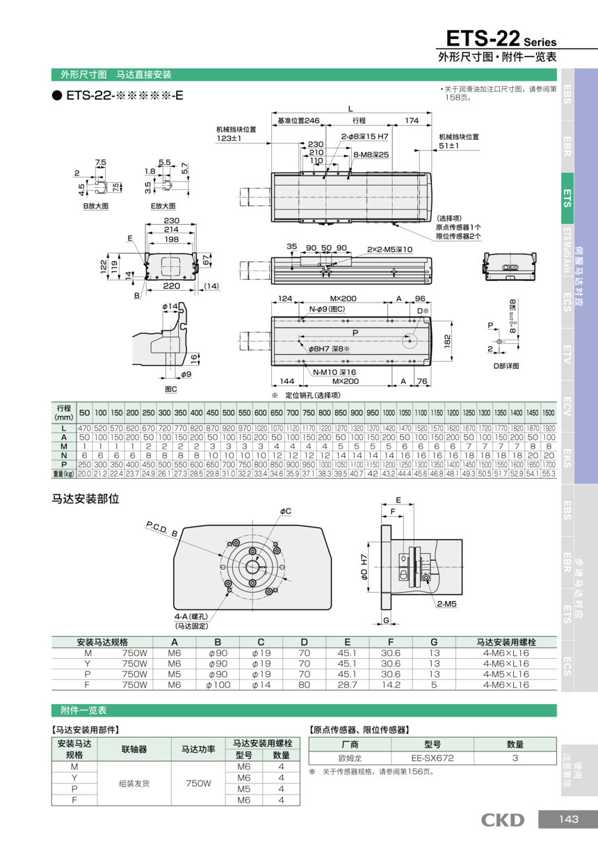 执行器ETS-22-10125-EM8NNNNN产品报价 执行器ETS-22-10125-EM8NNNNN产品报价