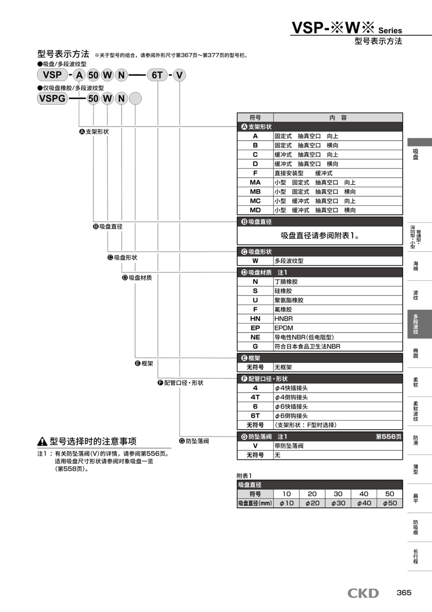 CKD真空吸盘VSP-AE5X20EN-6供货资料