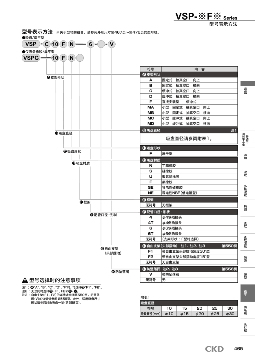 CKD真空吸盘VSP-AE5X20EN-6供货资料