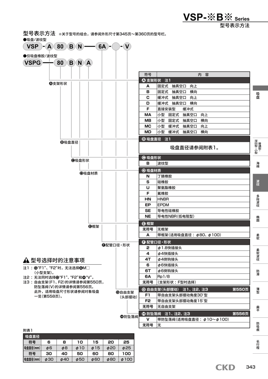 CKD吸盘VSP-D15LSE-6-F1选型方案