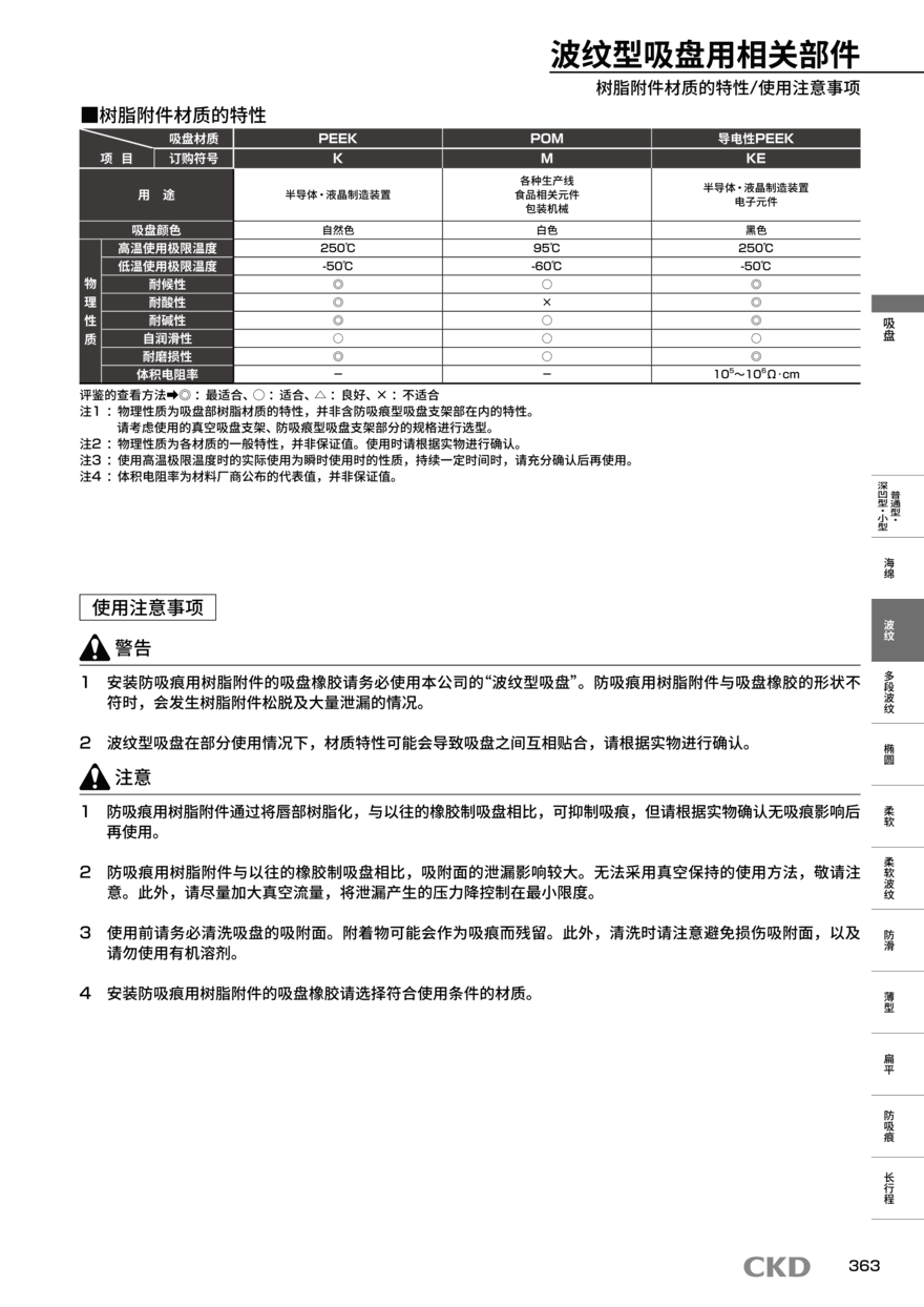吸盘VSP-C10-15KNH-6-F1报价资料
