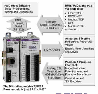 DELTA RMC151E-M2-H1控制器