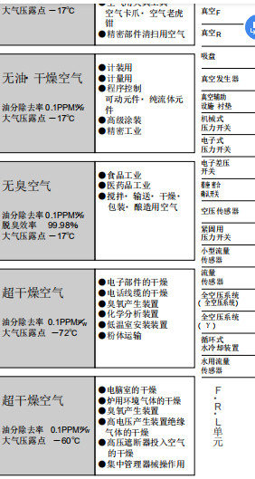 CKD的微型空气过滤器 A1019-1C