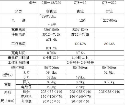 便携式磁粉探伤仪