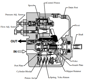 日本YUKEN油研A系列活塞泵产品明细