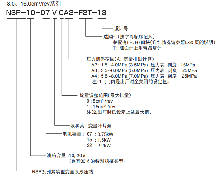 NACHI不二越NSP系列紧凑型变量泵液压站