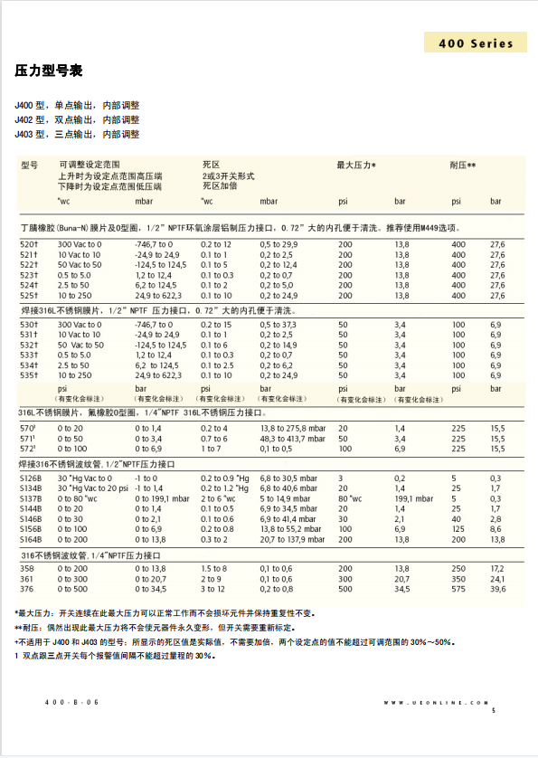 美国UE开关400系列技术资料