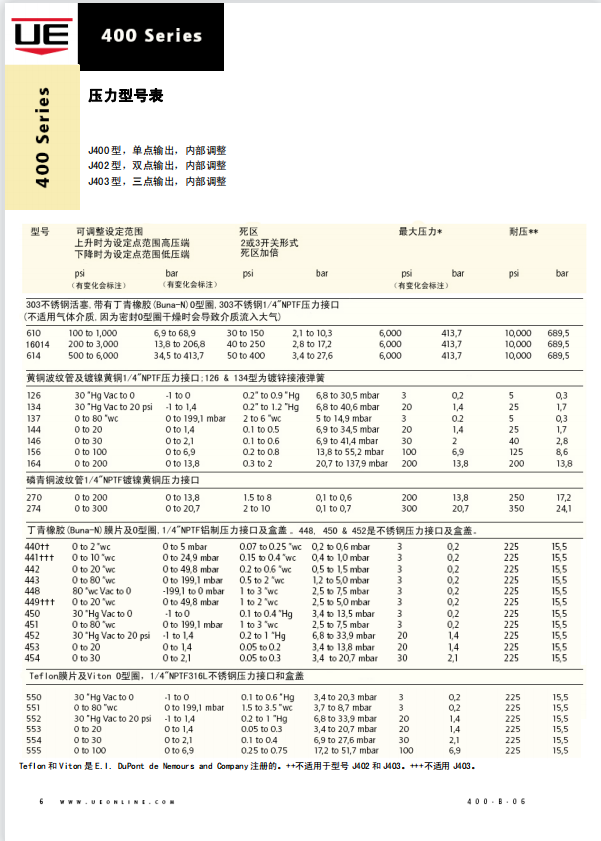 美国UE开关400系列技术资料