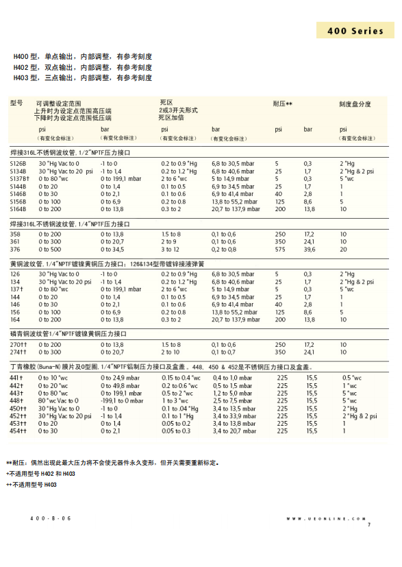 美国UE开关400系列技术资料
