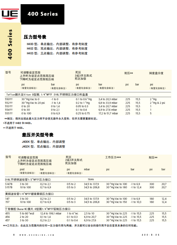 美国UE开关400系列技术资料