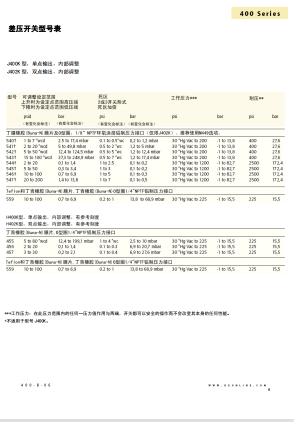 美国UE开关400系列技术资料