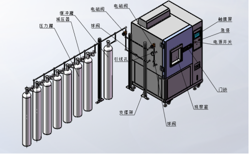 KXT-3253型 温度压力交变试验机