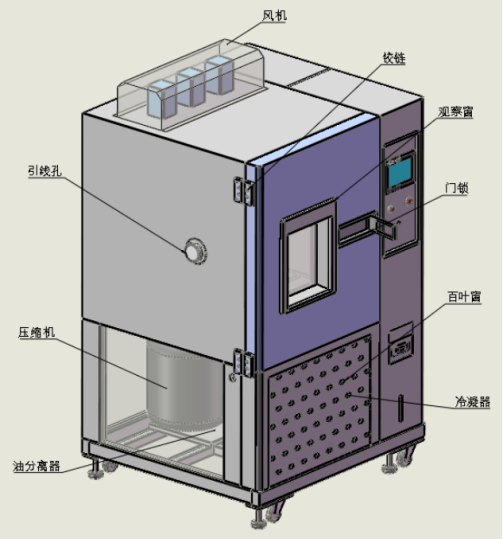 KXT-3253型 温度压力交变试验机