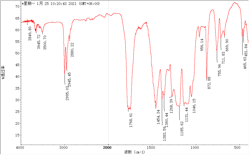 圆珠笔聚乳酸PLA成分分析-塑料成分分析