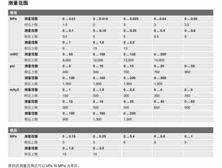 LH-20德国威卡深井浸没式液位压力变送器液位计 