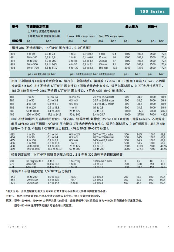 美国UE开关H100-706/H100-705技术资料