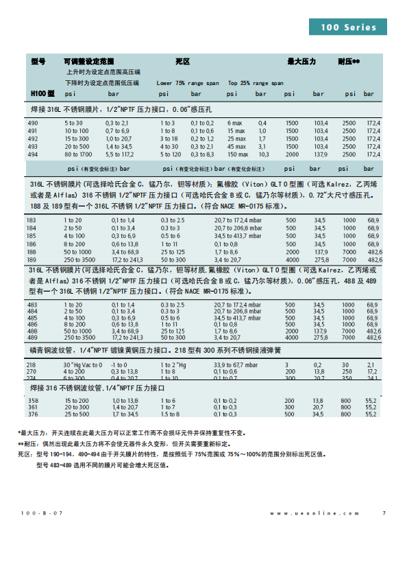 美国UE开关H100-218 选型资料