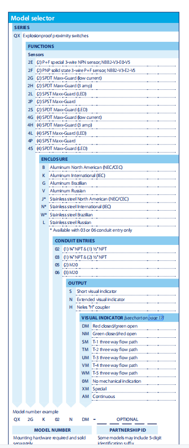 STONEL开关QX96B03SDM/QX97B03SDM/QN7NK03HDM 技术资料
