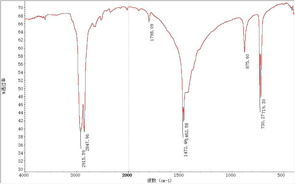 聚乙烯PE塑料成分分析