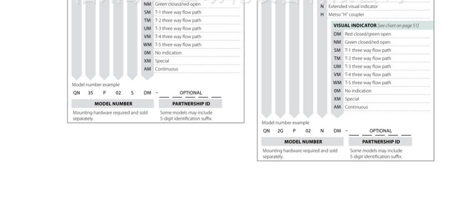 美国STONEL限位开关QN5NK03SDM/QX2GK03HDM/QX5VK05SAM