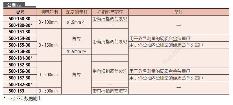 日本三丰MITUTOYO千分尺/卡尺/深刻尺选型资料
