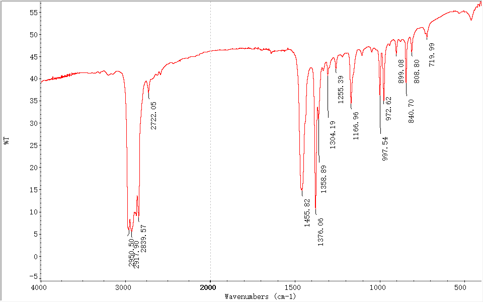 pp聚丙烯塑料零件成分分析