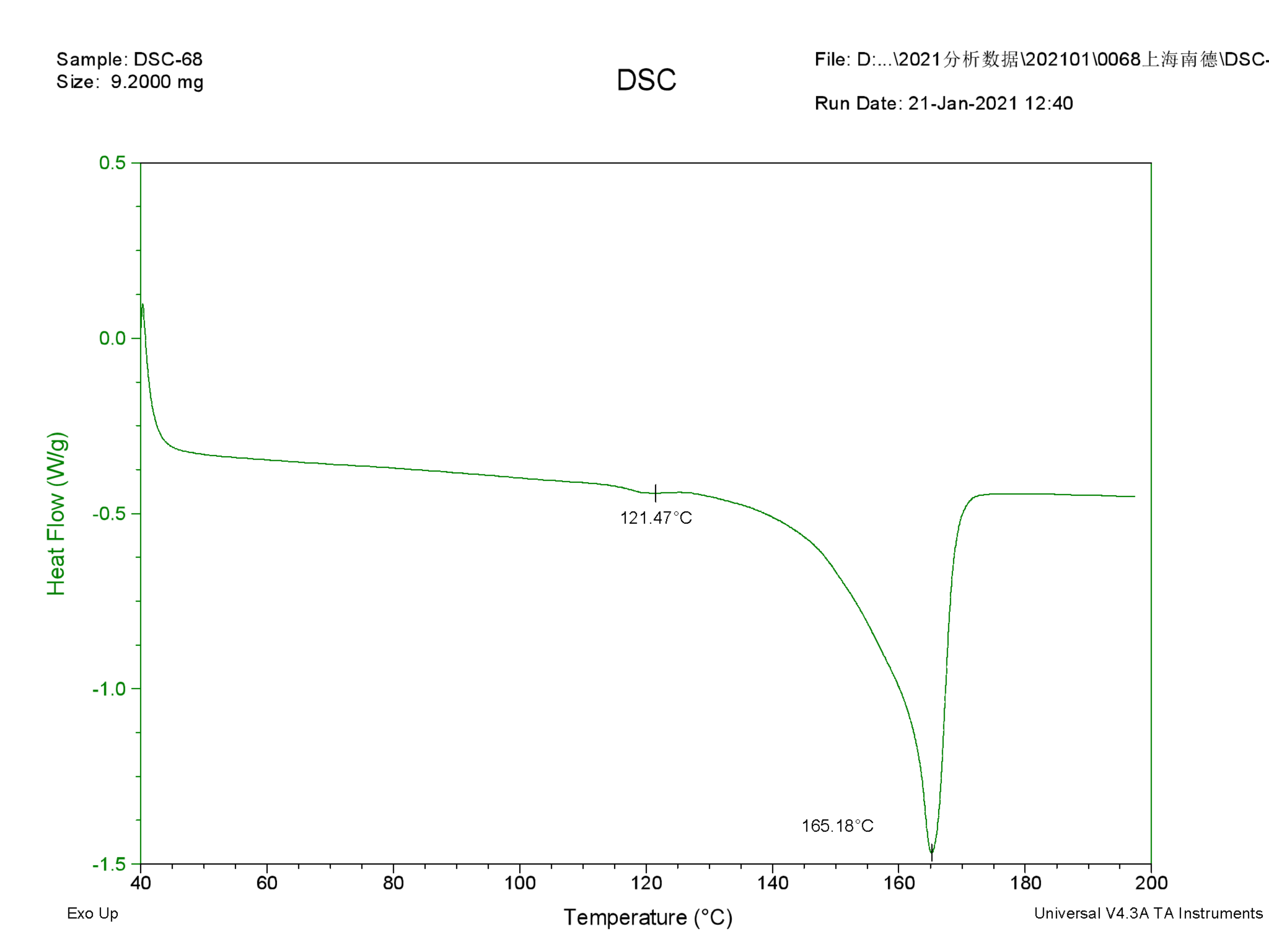 pp聚丙烯塑料零件成分分析