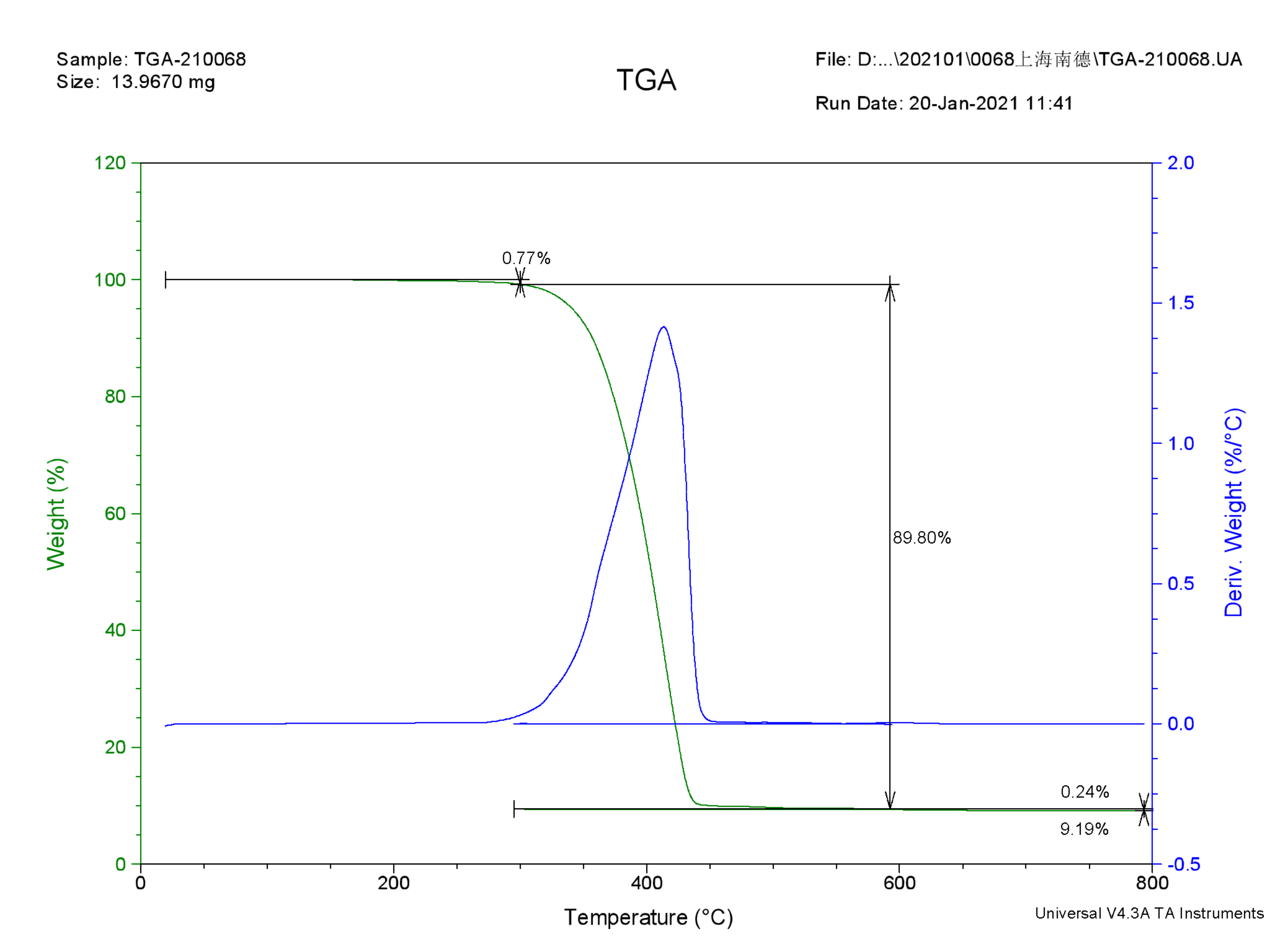 pp聚丙烯塑料零件成分分析