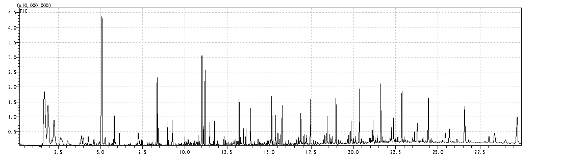 pp聚丙烯塑料零件成分分析