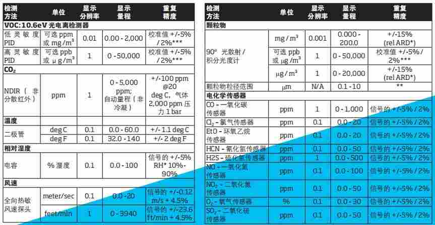 TSI Quest EVM环境监测仪