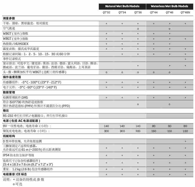 1635319809367139.jpg TSI QUESTEMP热指数监测仪