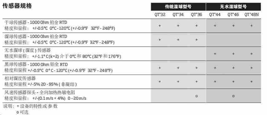 1635319841537544.jpg TSI QUESTEMP热指数监测仪