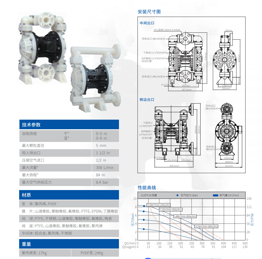 供應(yīng)MK40(1.5寸)全塑料氣動(dòng)隔膜泵藥劑輸送泵