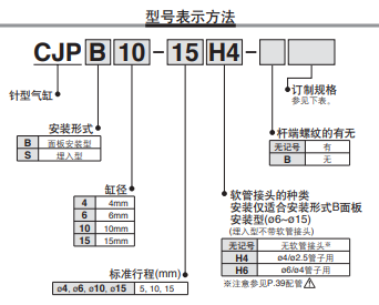 日本SMC针型气缸CJPB10-10详情介绍