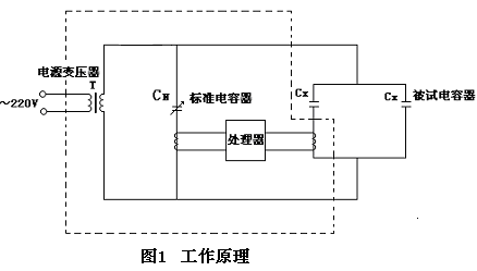 高精度单相三相数字电容电感测试仪注意事项