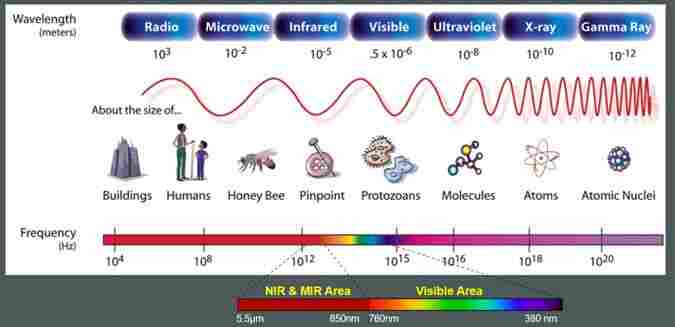 光谱分析仪校准大揭秘
