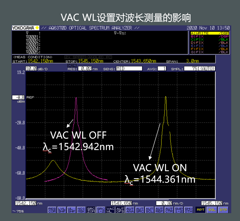 光谱分析仪校准大揭秘