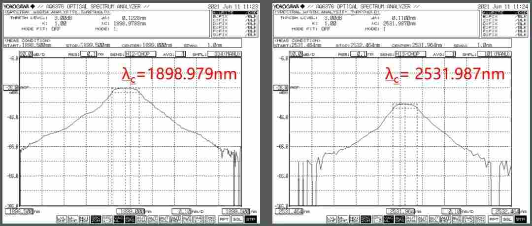 光谱分析仪校准大揭秘